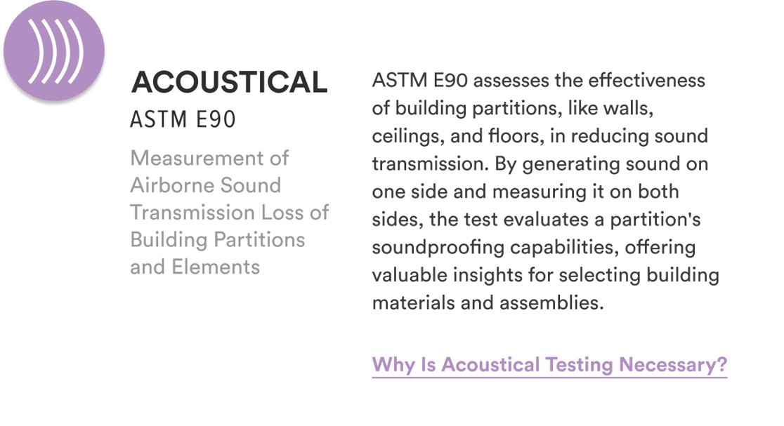 Acoustical testing