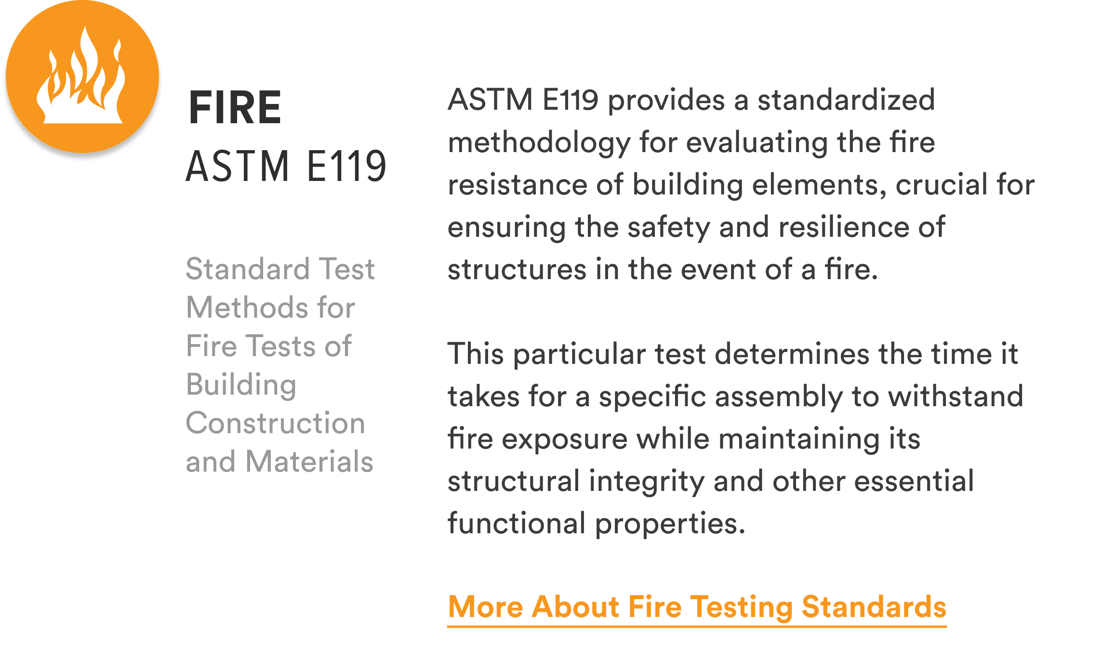 Fire testing